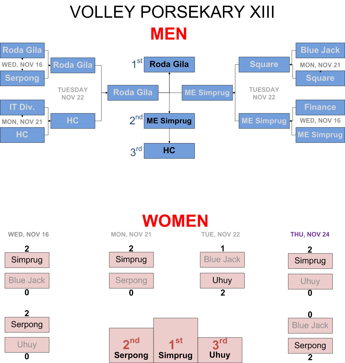 Volley Standing PORSEKARY XIII(5)